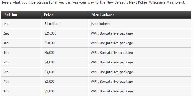 New Jersey's Next Poker Millionaire Prize Details