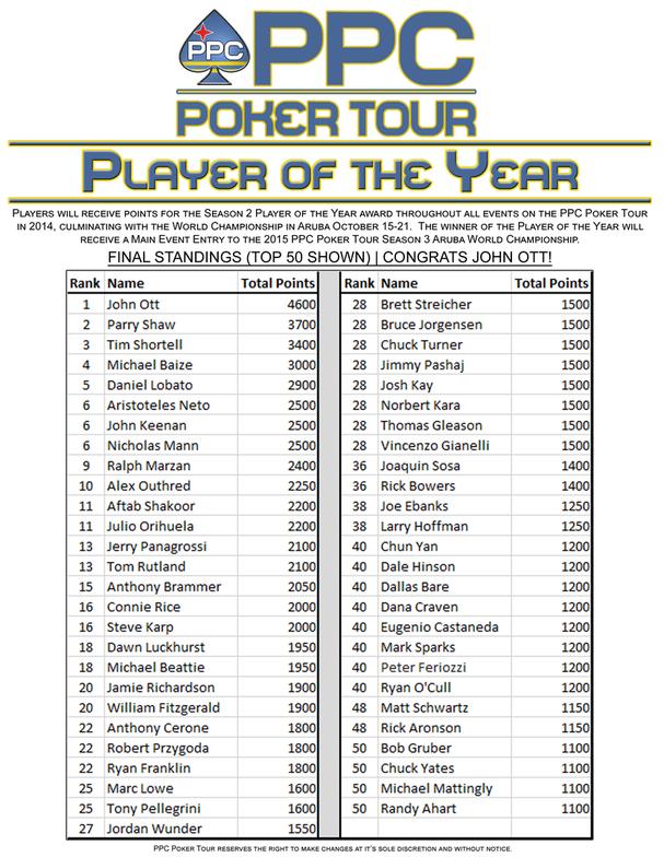 PPC Poker Tour - Player Of The Year 2014